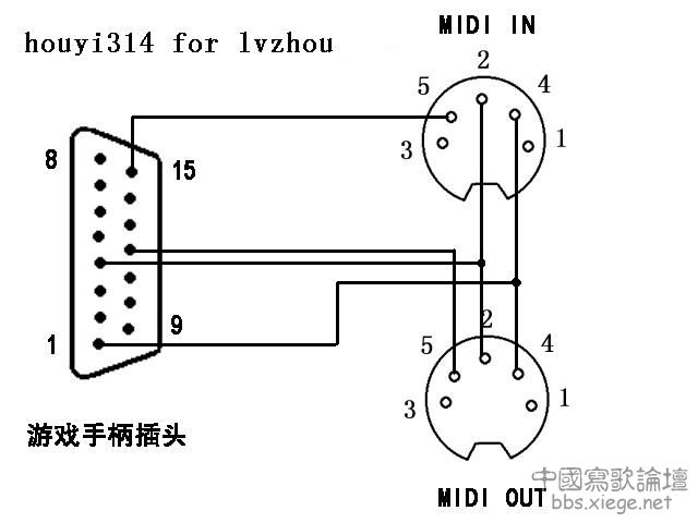 最简单的